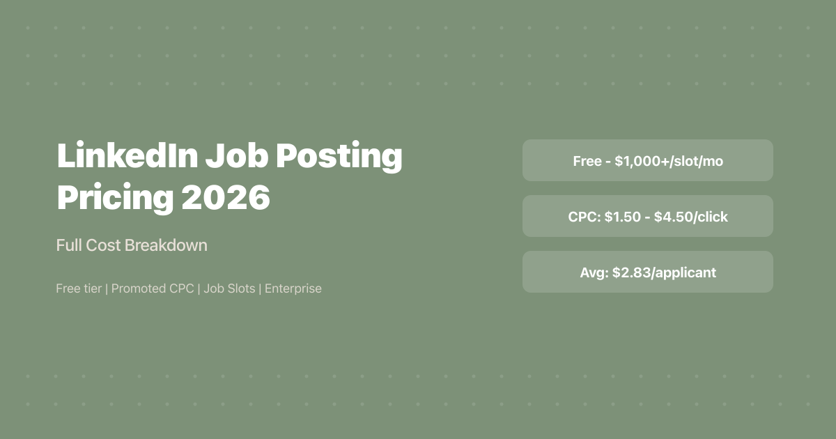LinkedIn Job Posting Pricing 2026: Full Cost Breakdown