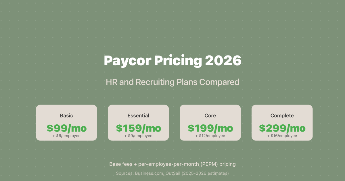 Paycor Pricing 2026: HR and Recruiting Plans Compared