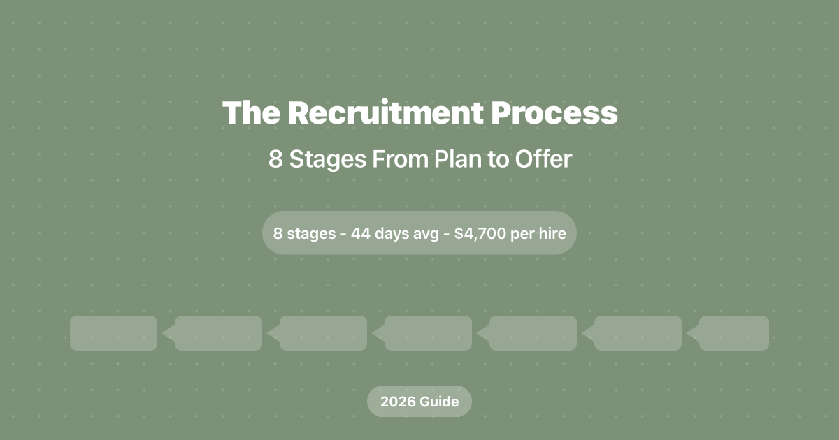 The Recruitment Process: 8 Stages From Plan to Offer (2026)
