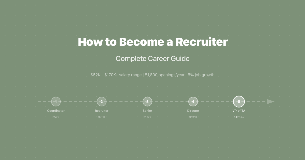 How to Become a Recruiter: Complete Career Guide