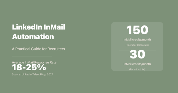 LinkedIn InMail Automation: A Practical Guide for Recruiters