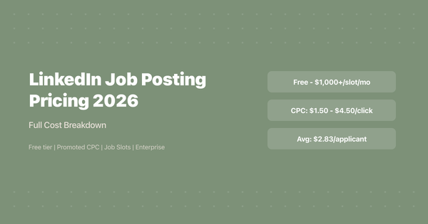 LinkedIn Job Posting Pricing 2026: Full Cost Breakdown
